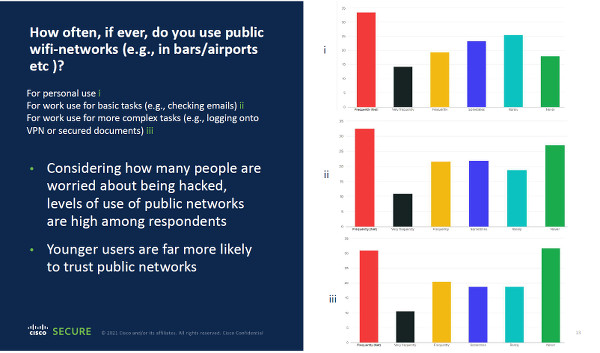 cisco survey 